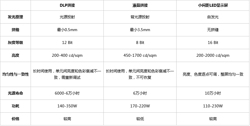 LED顯示屏 參數(shù)表