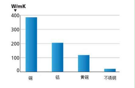 LED顯示屏散熱圖