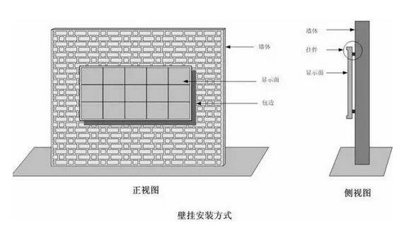 湖北全彩LED顯示屏安裝方式之一