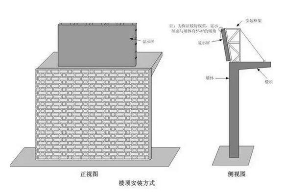 北京LED顯示屏全彩安裝方式之二