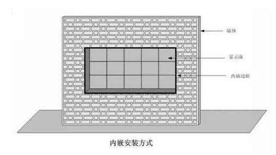 廣西全彩LED顯示屏安裝方式之1