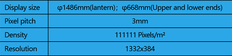 燈籠屏參數(shù)